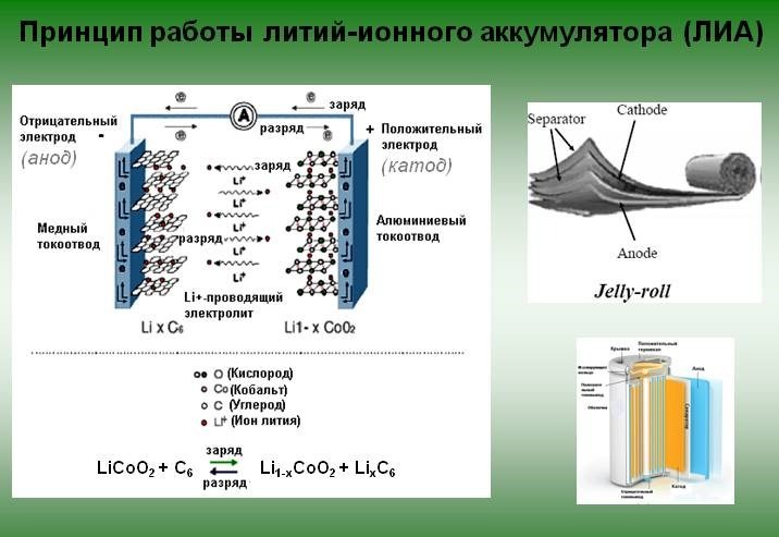 Принцип работы литий-ионного акб
